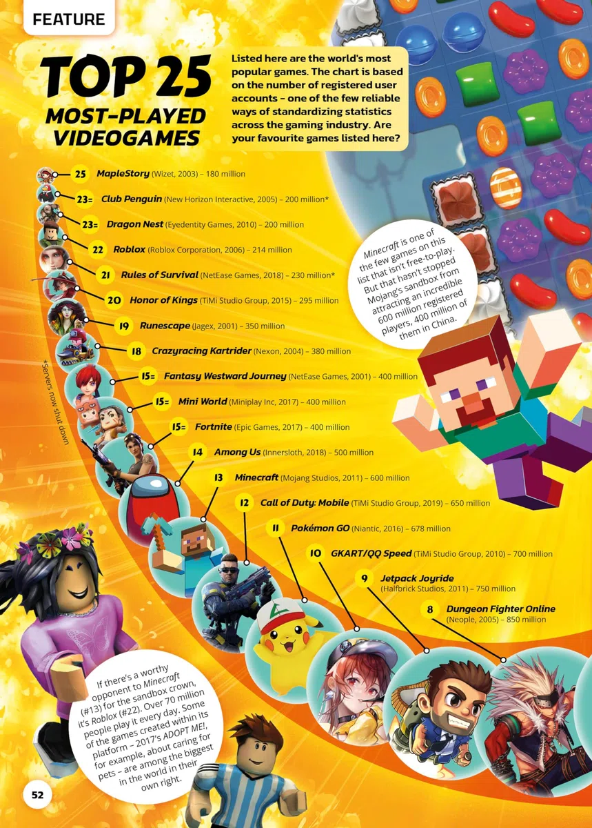 Guinness World Records Gamer's Edition 2025