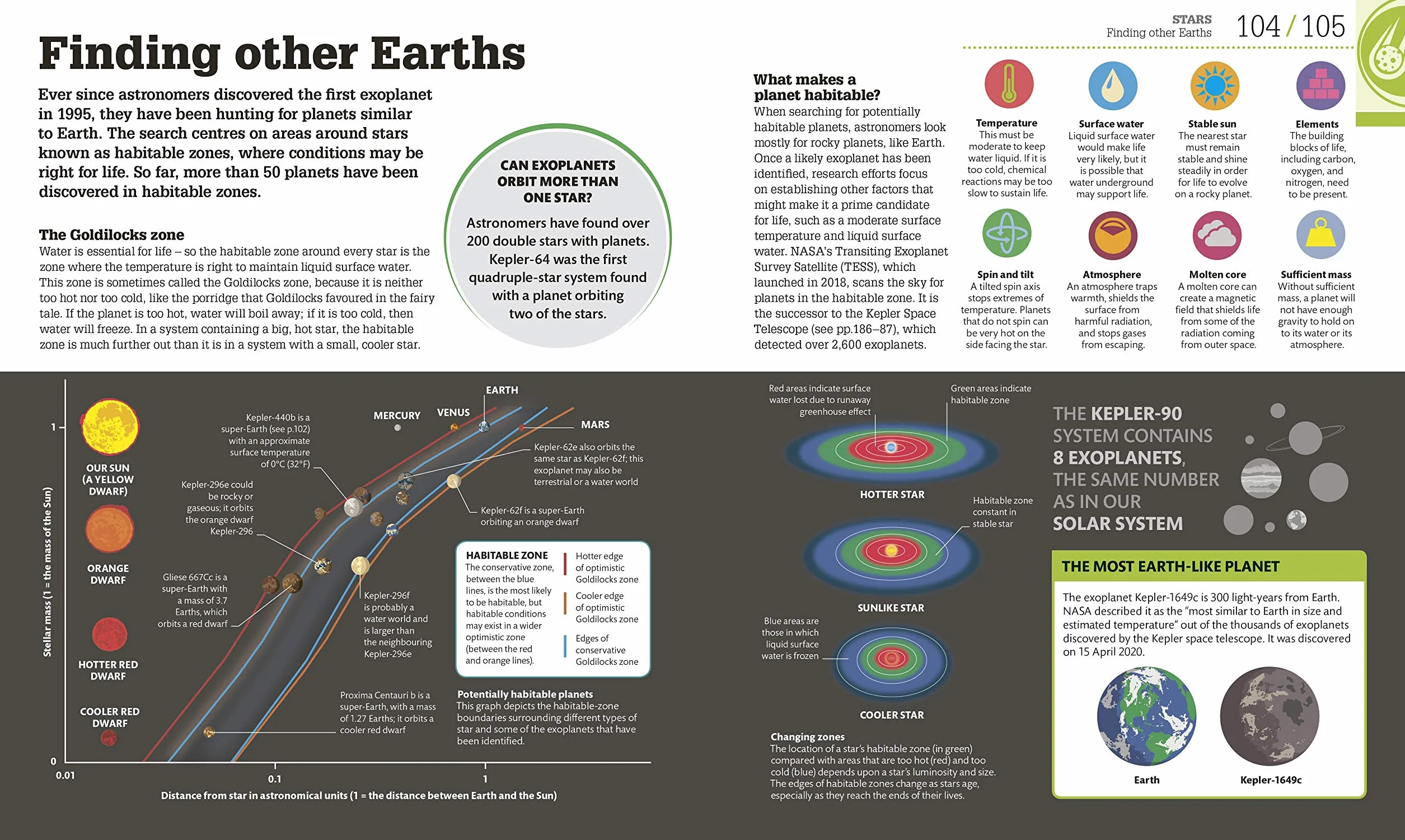 How Space Works: The Facts Visually Explained (How Things Work)