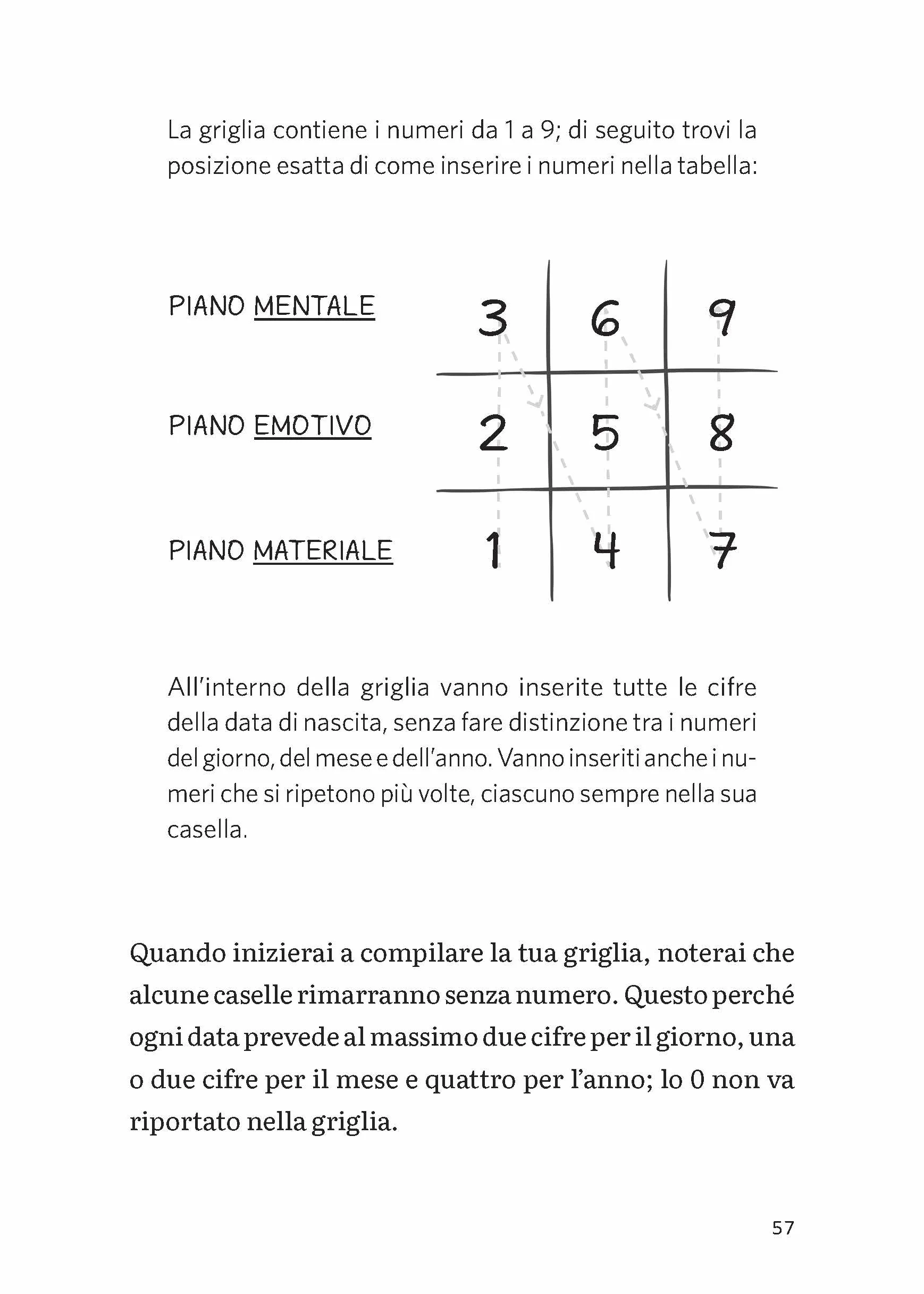 La risposta è nei numeri. Scopri il potere della tua data di nascita con la numerologia