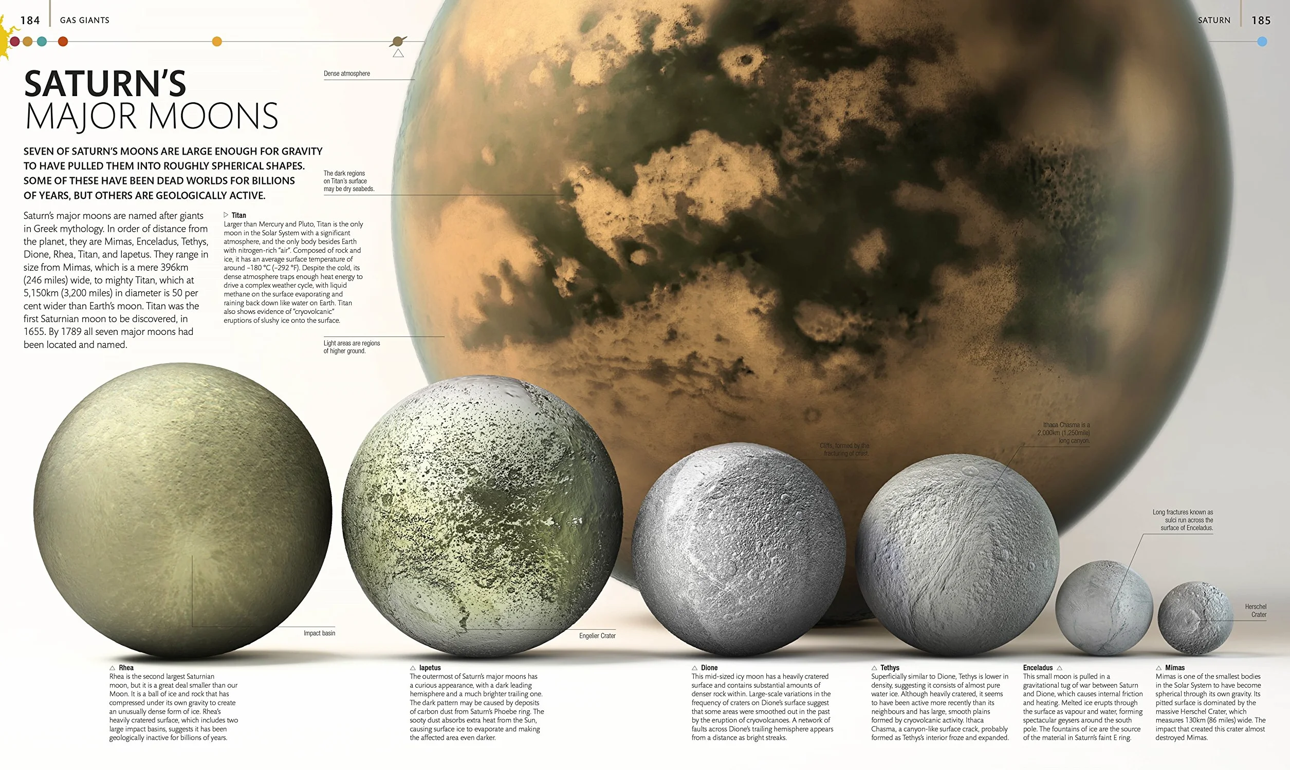 The Planets: The Definitive Visual Guide to Our Solar System
