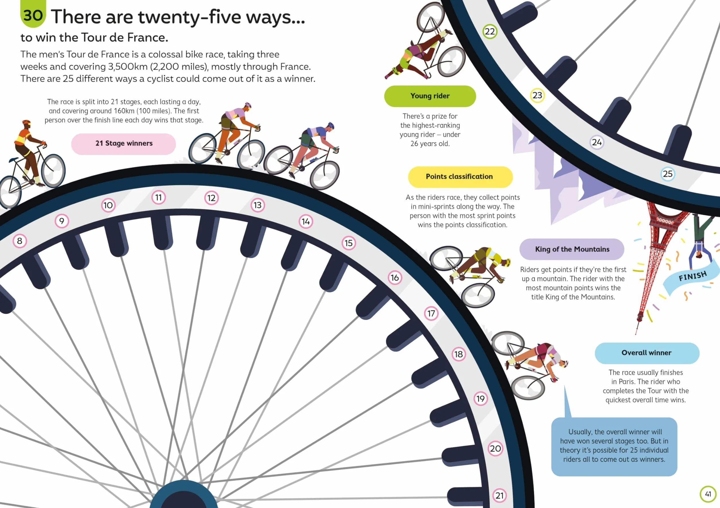 100 Things to Know About Sport