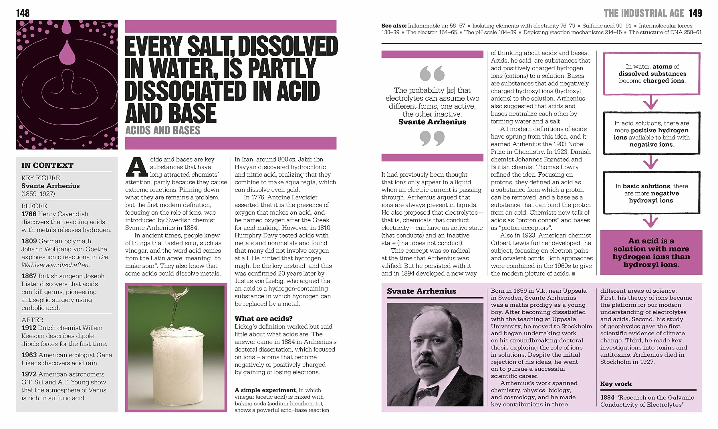 The Chemistry Book: Big Ideas Simply Explained