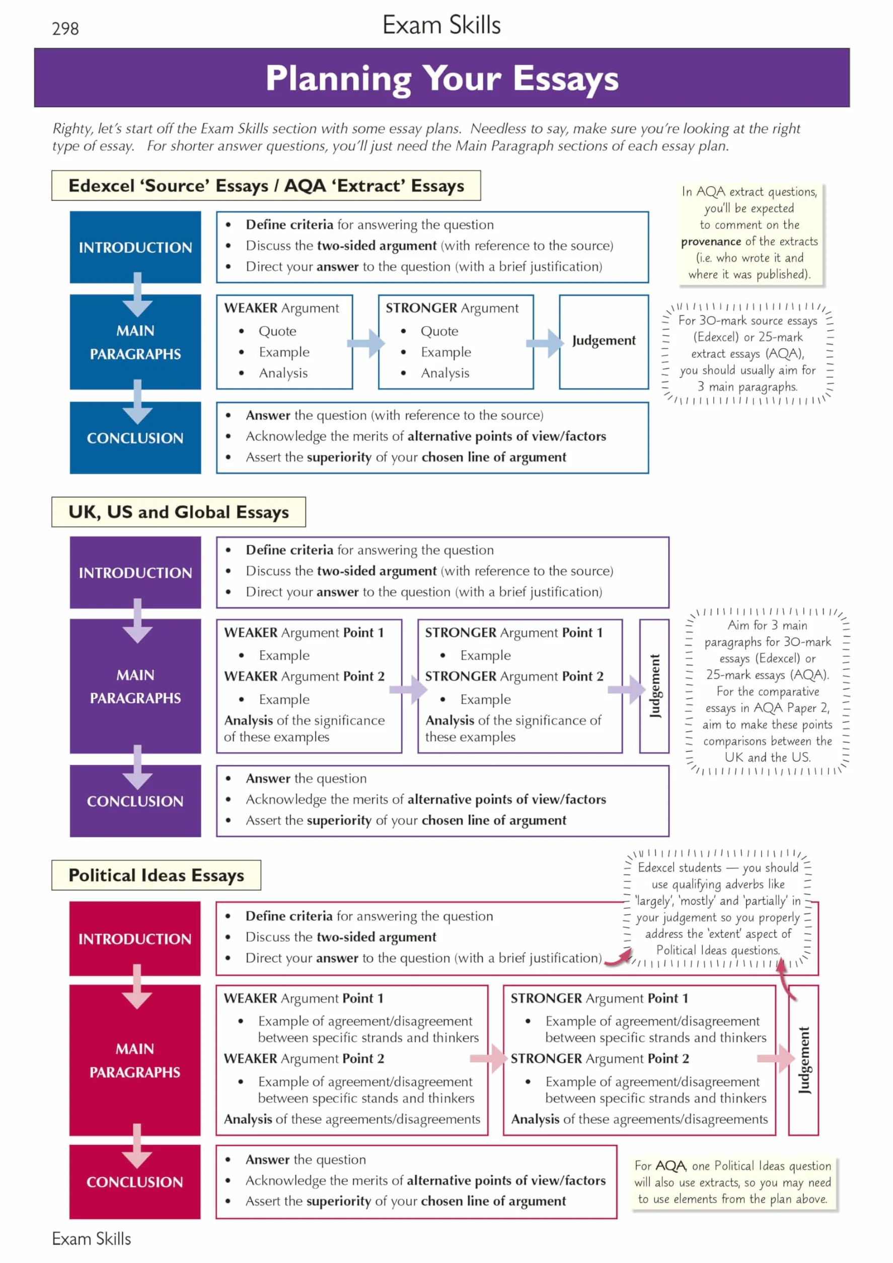 A-Level Politics: Edexcel & AQA Complete Revision & Practice (with Online Edition)