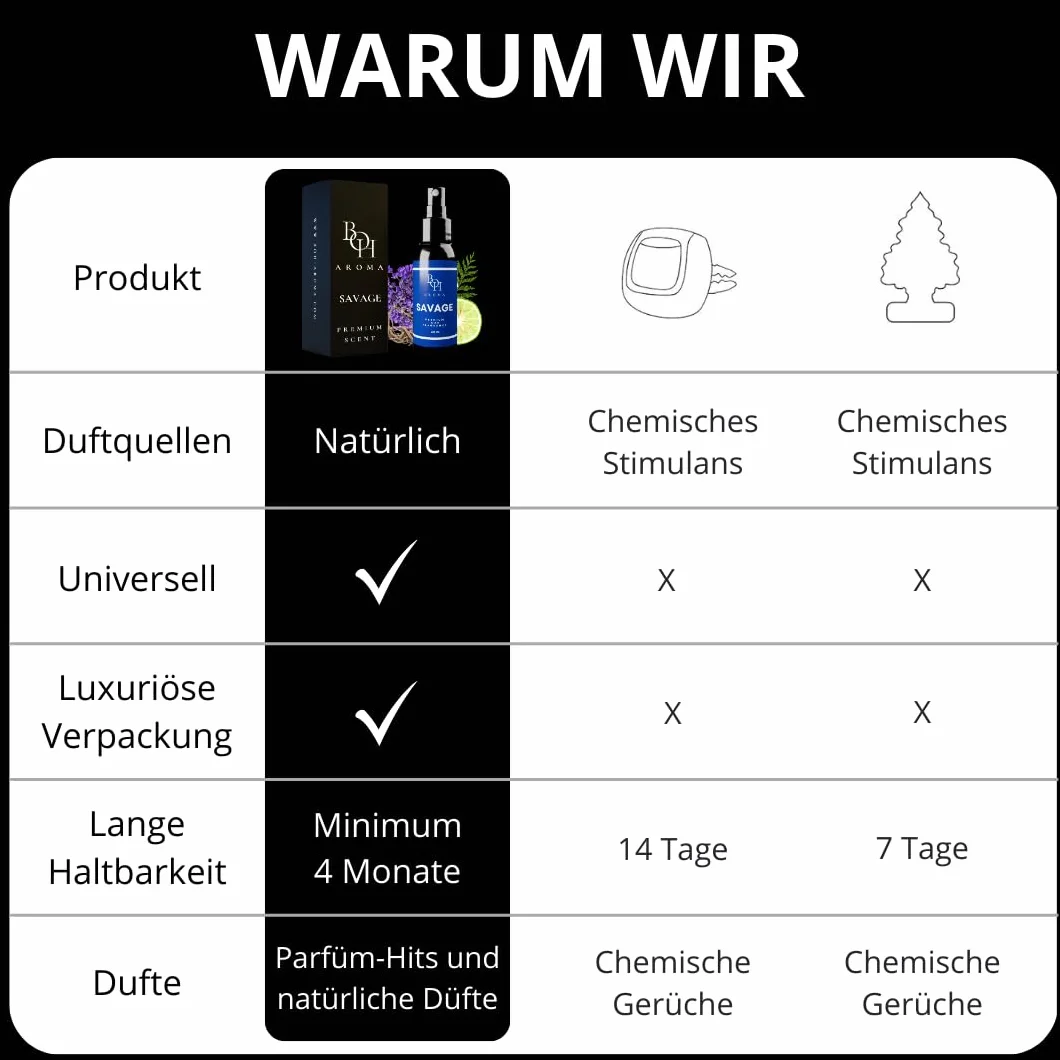 BOH-Aroma SAVAGE zapach samochodowy – odświeżacz powietrza do samochodu, neutralizuje zapachy w samochodzie, zapach samochodowy z własnymi perfumami, akcesoria samochodowe do wnętrz 60 ml