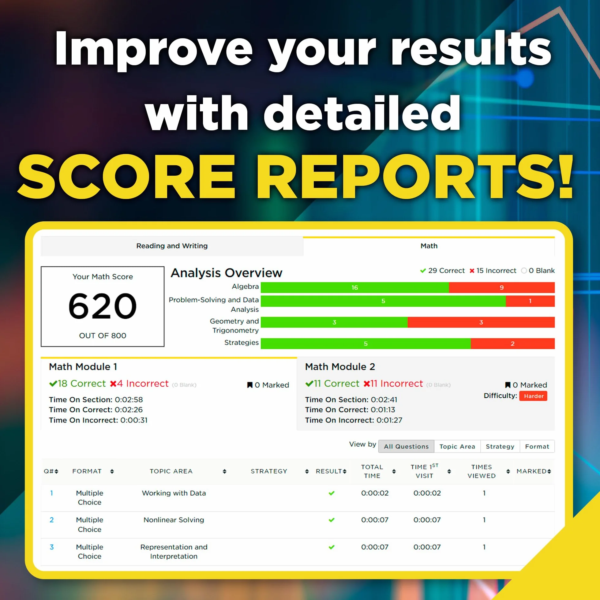 Princeton Review Digital SAT Premium Prep, 2024: 4 Practice Tests + Online Flashcards + Review & Tools (2024)