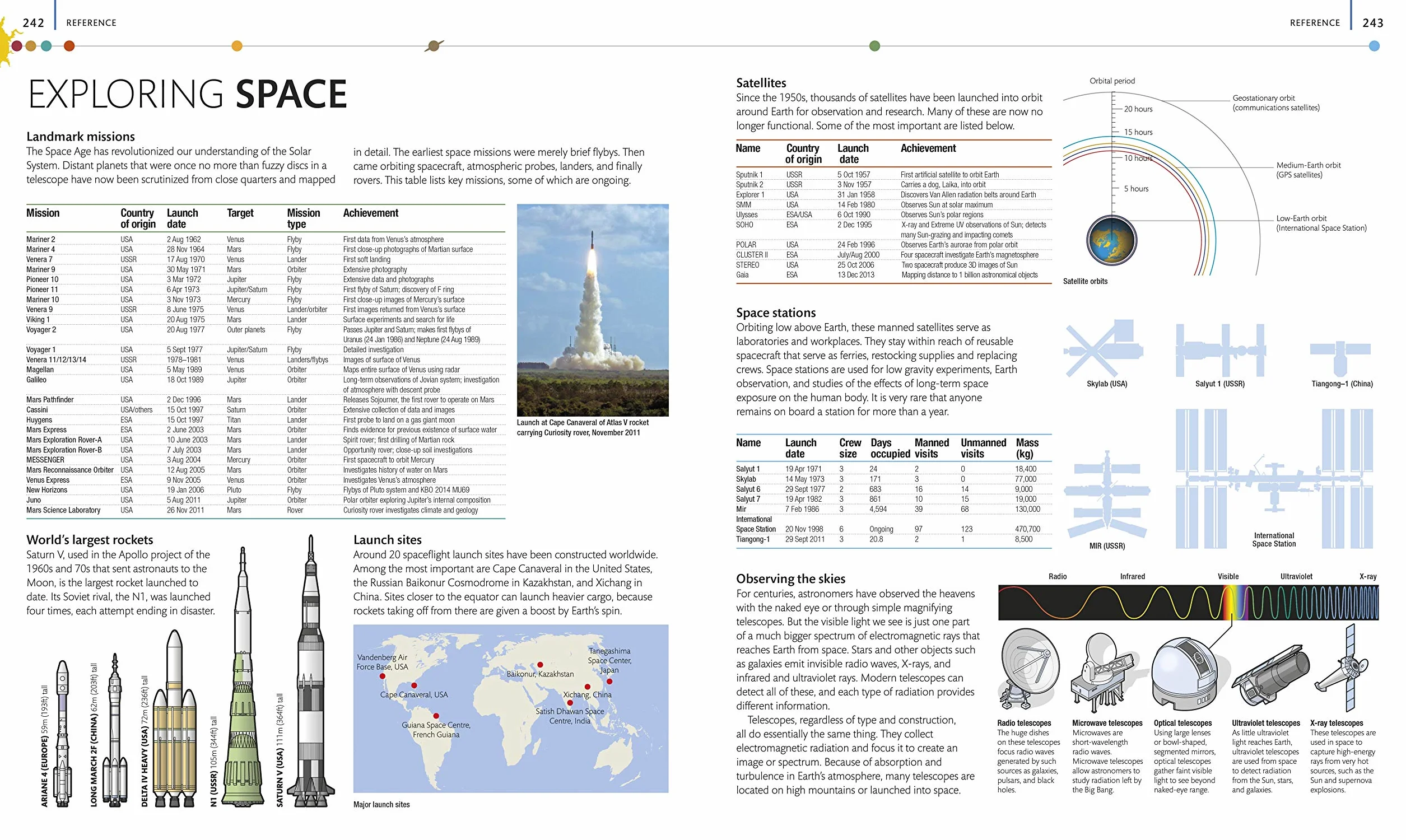 The Planets: The Definitive Visual Guide to Our Solar System