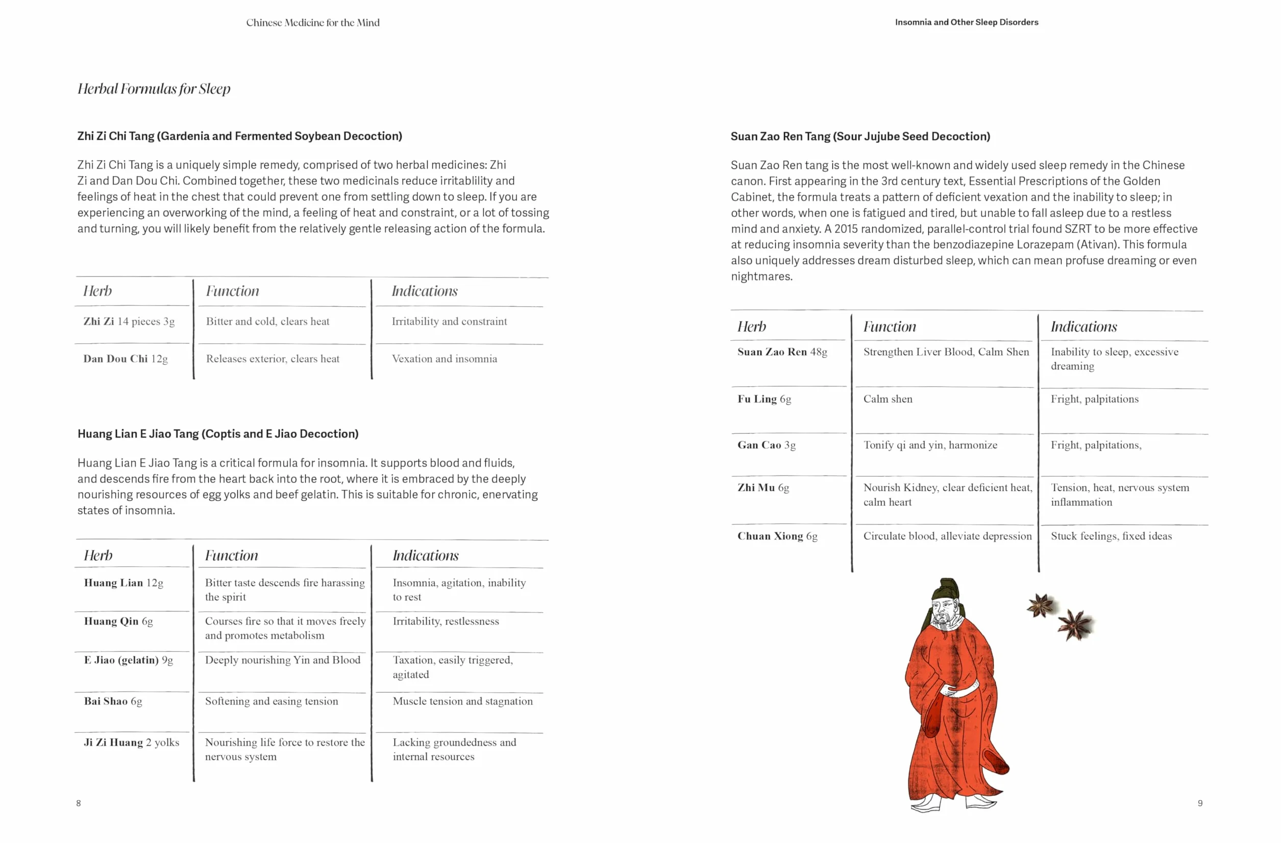 Chinese Medicine for the Mind: A Science-Backed Guide to Improving Mental Health with Traditional Chinese Medicine-Includes 35+ Herbal Formulas for Depression, Anxiety, Adhd, and More