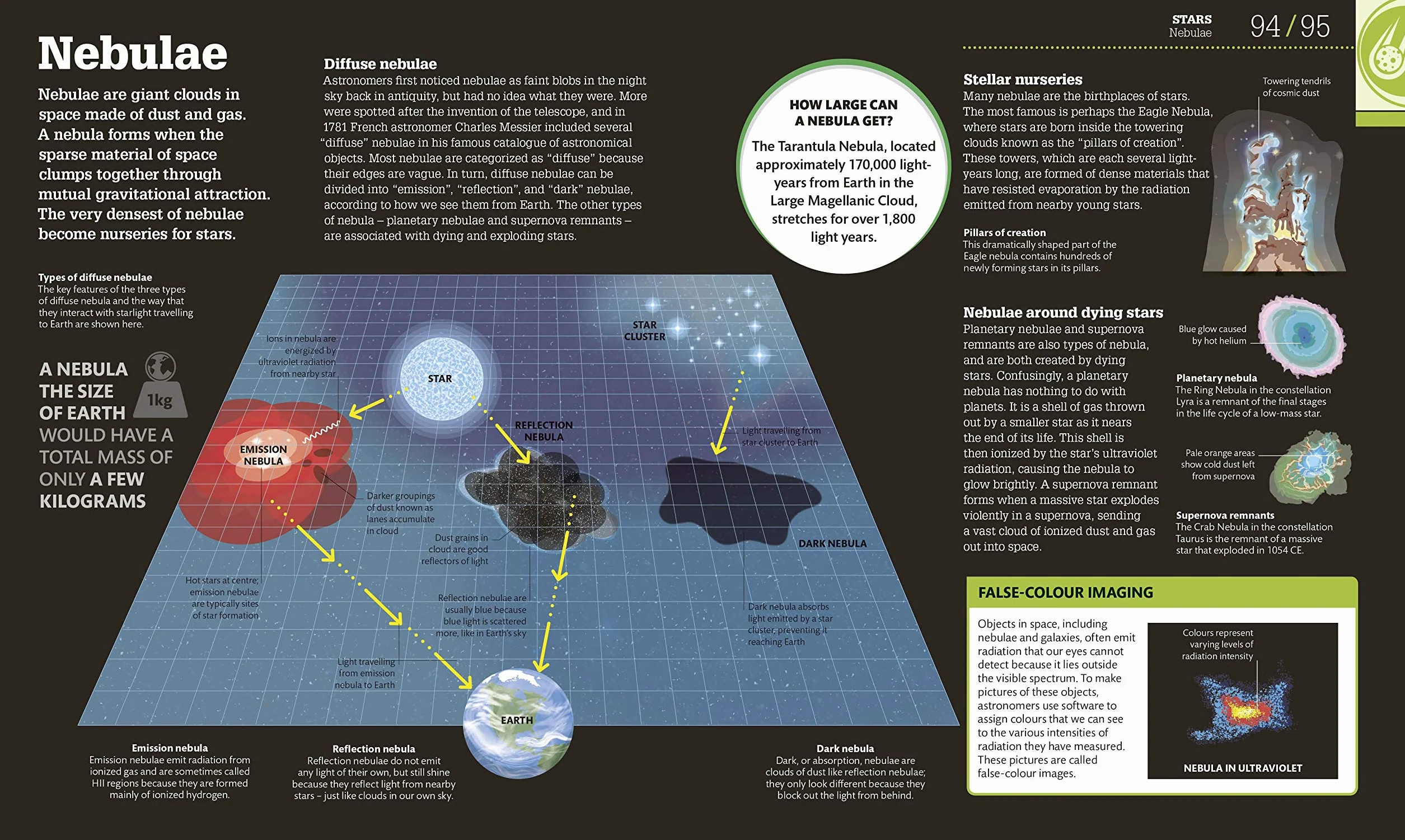 How Space Works: The Facts Visually Explained (How Things Work)