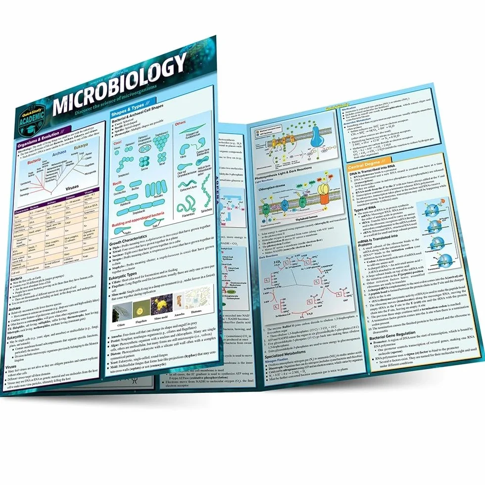 Microbiology