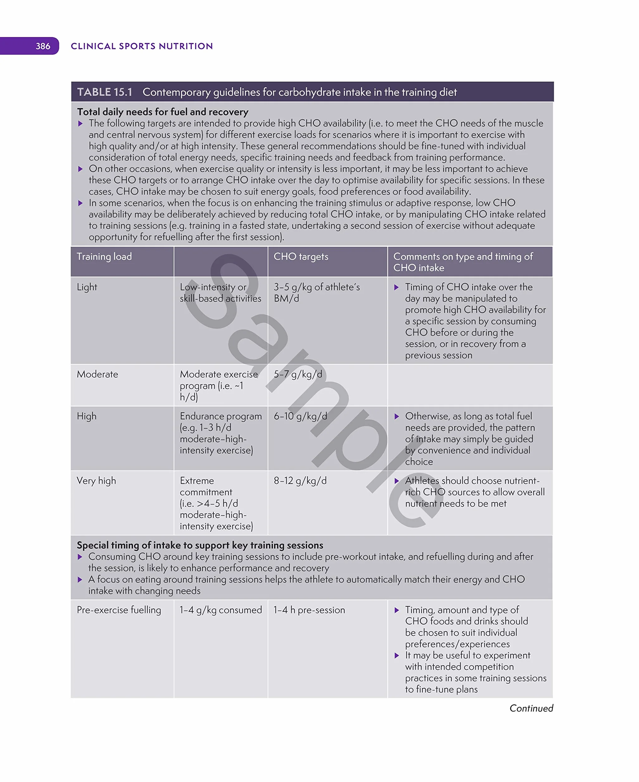 Clinical Sports Nutrition 6th Edition