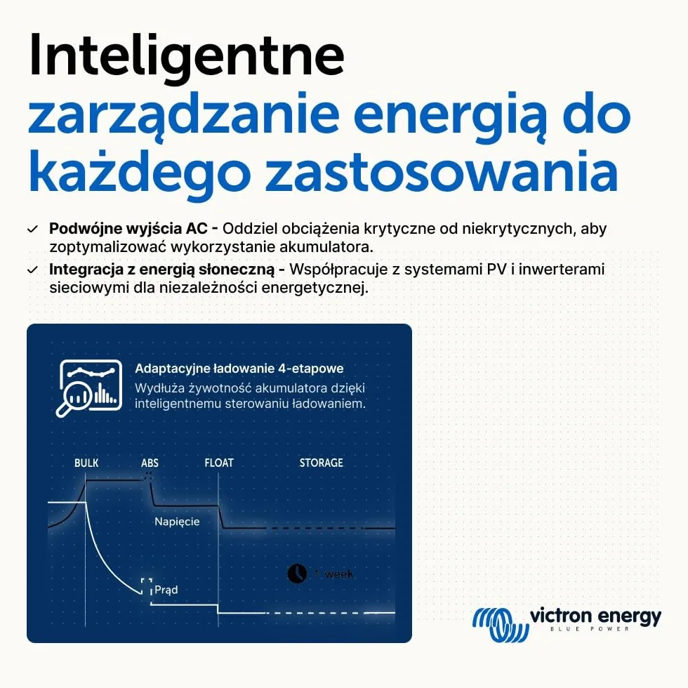 Victron Energy MultiPlus-II 3000VA 12-Volt 230V Falownik Sinusoidalny 120 amp Ładowarka do Akumulatorów