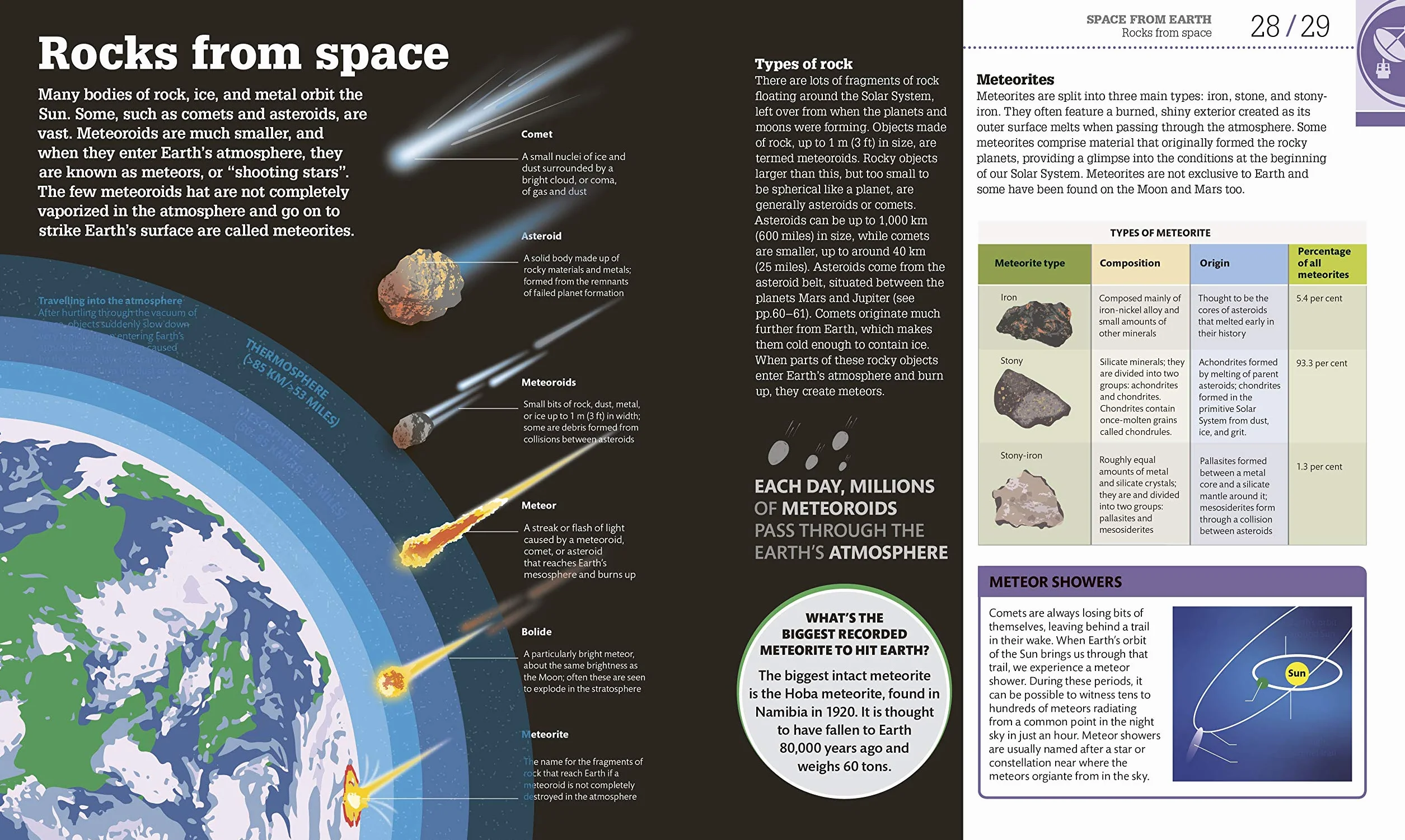 How Space Works: The Facts Visually Explained (How Things Work)